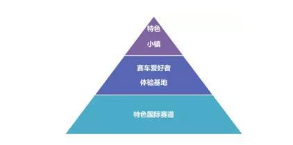 體(tǐ)育小鎮