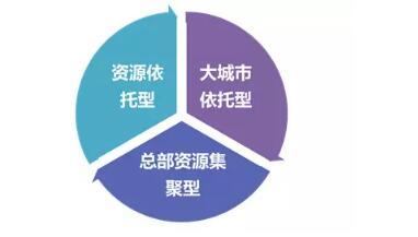 體(tǐ)育小鎮