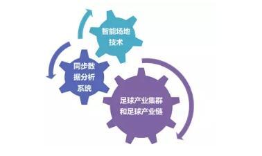 體(tǐ)育小鎮