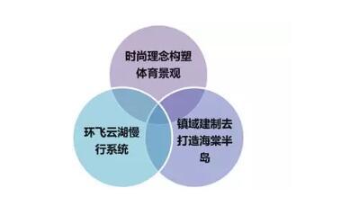 體(tǐ)育小鎮